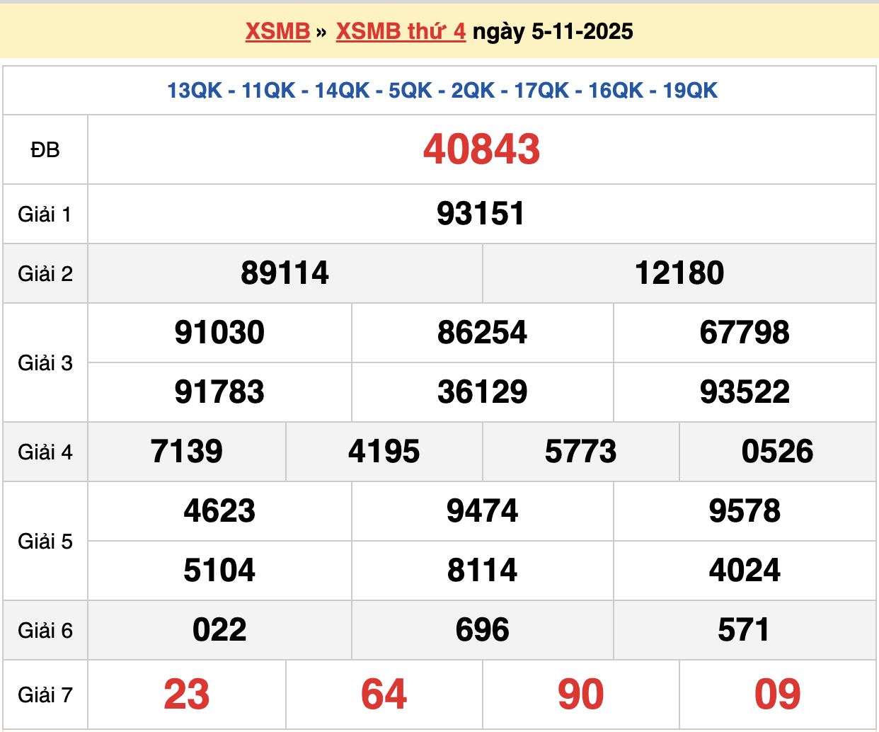 soi cầu xsmb ngày 06-11-2025