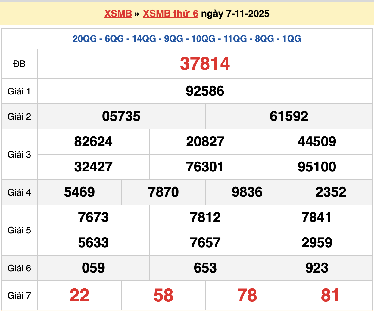 soi cầu xsmb ngày 08-11-2025