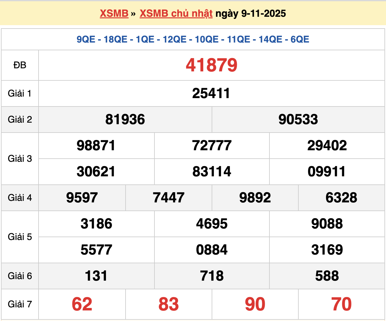 soi cầu xsmb ngày 10-11-2025