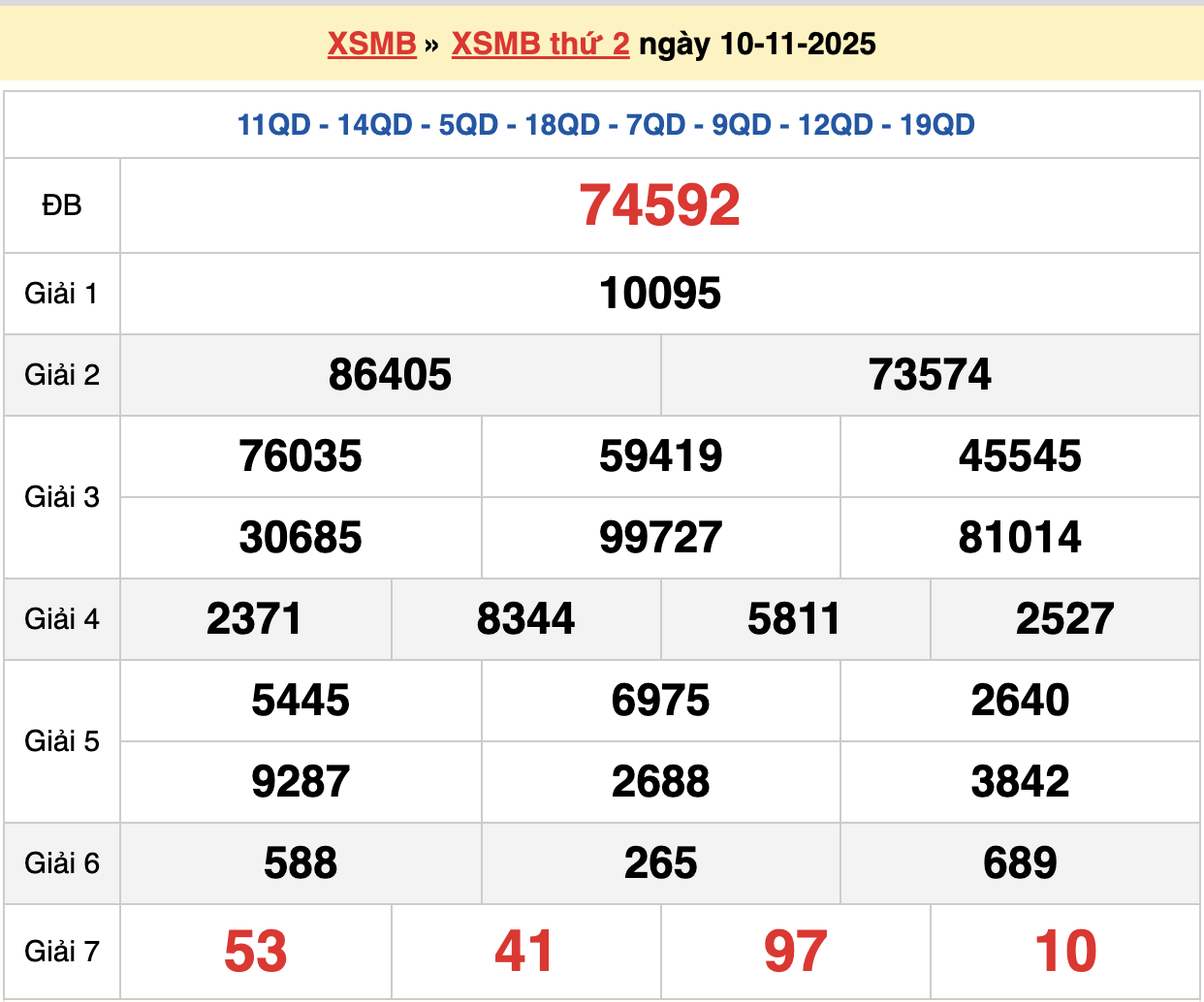 soi cầu xsmb ngày 11-11-2025