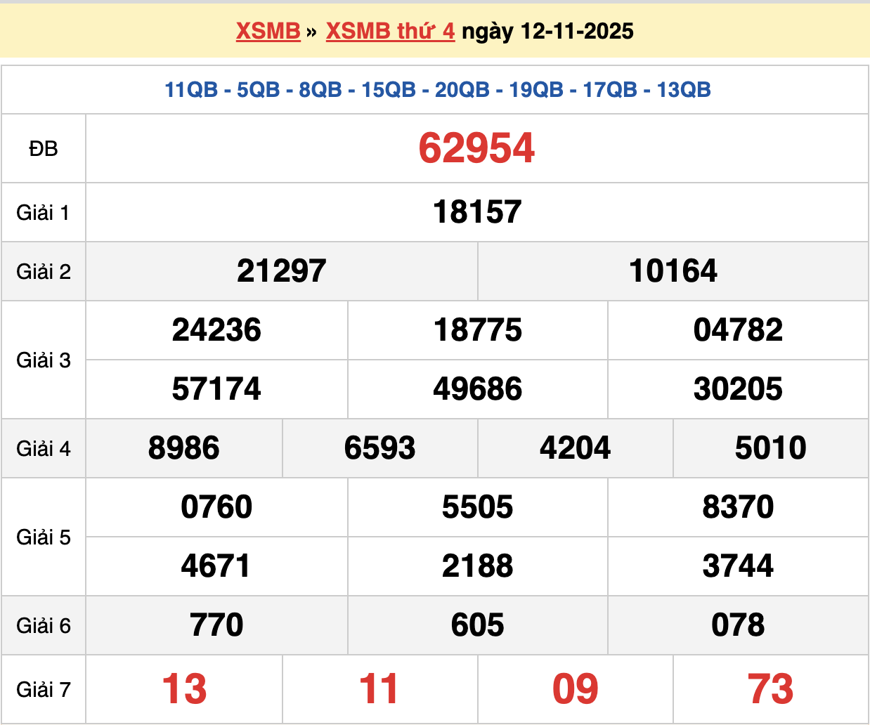 soi cầu xsmb ngày 13-11-2025