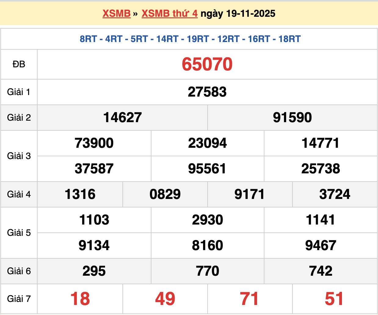 soi cầu xsmb ngày 20-11-2025