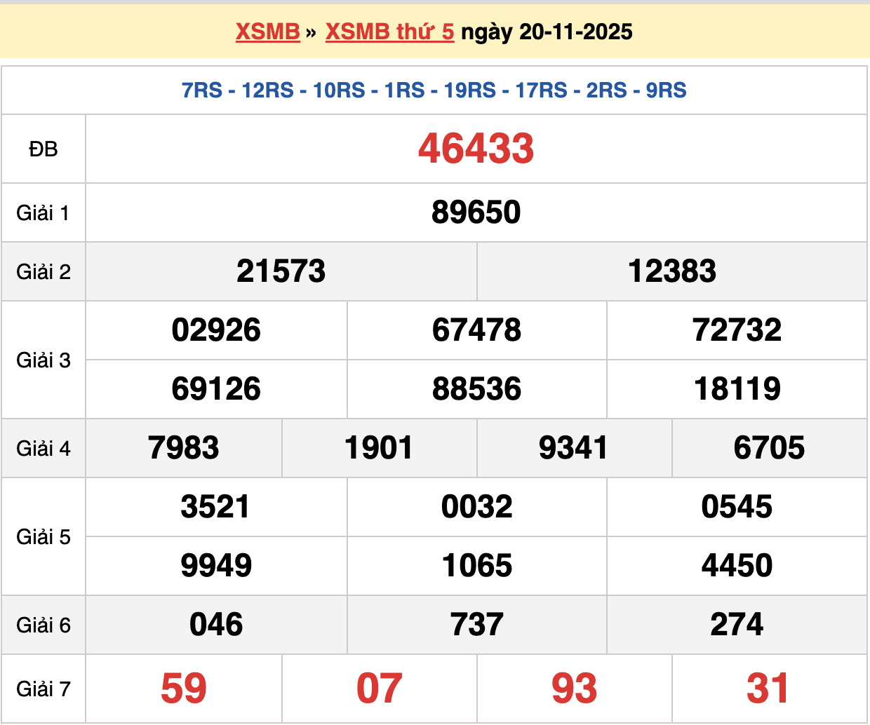 soi cầu xsmb ngày 21-11-2025