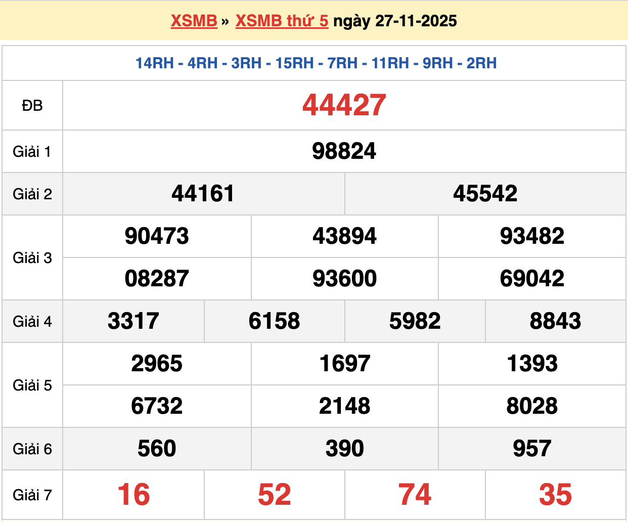 soi cầu xsmb ngày 28-11-2025