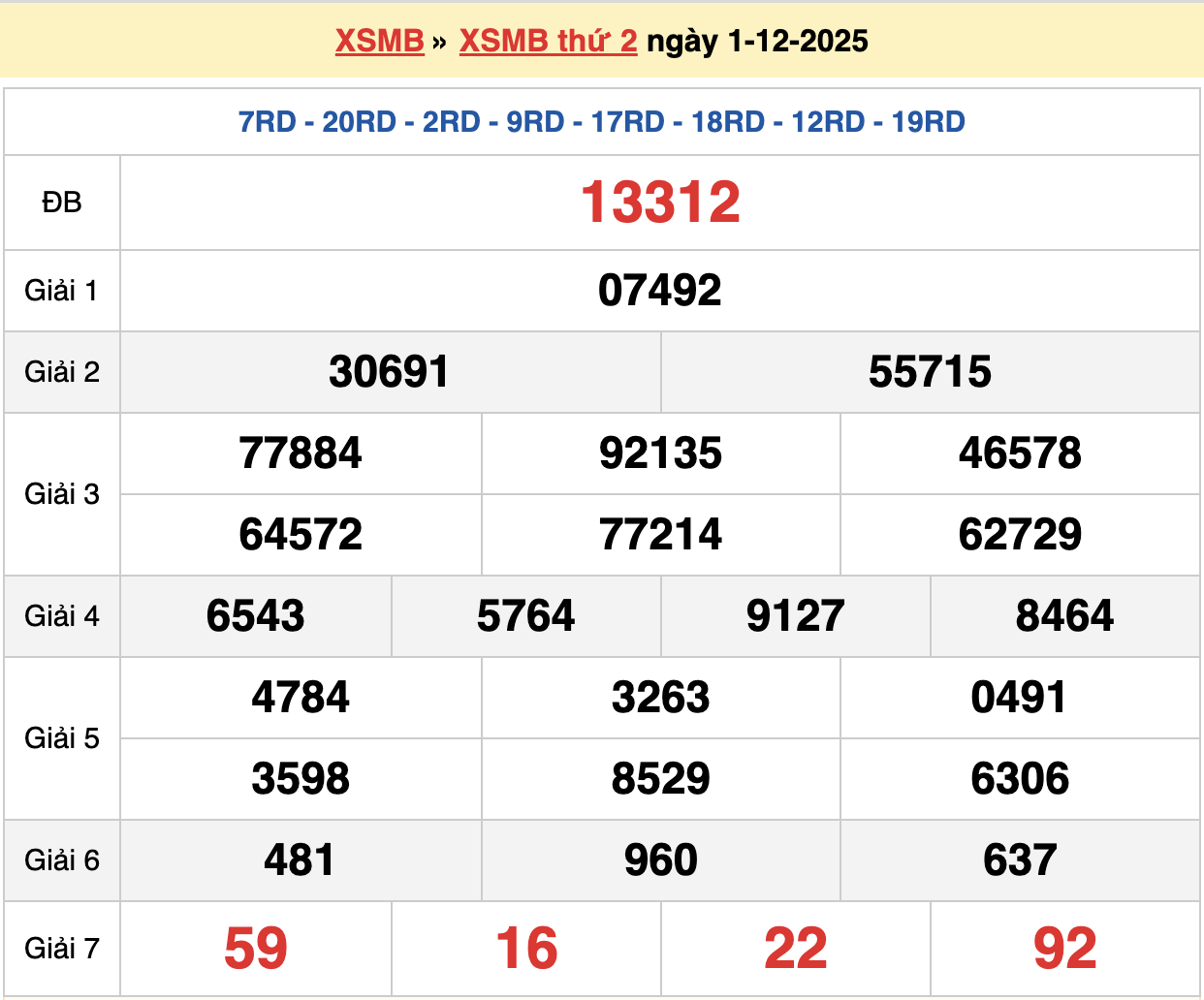 soi cầu xsmb ngày 02-12-2025