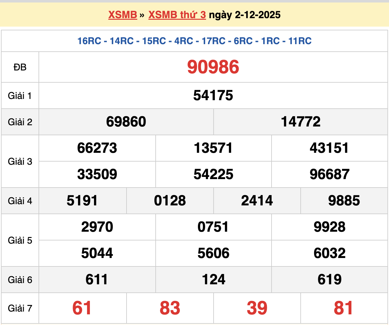soi cầu xsmb ngày 03-12-2025