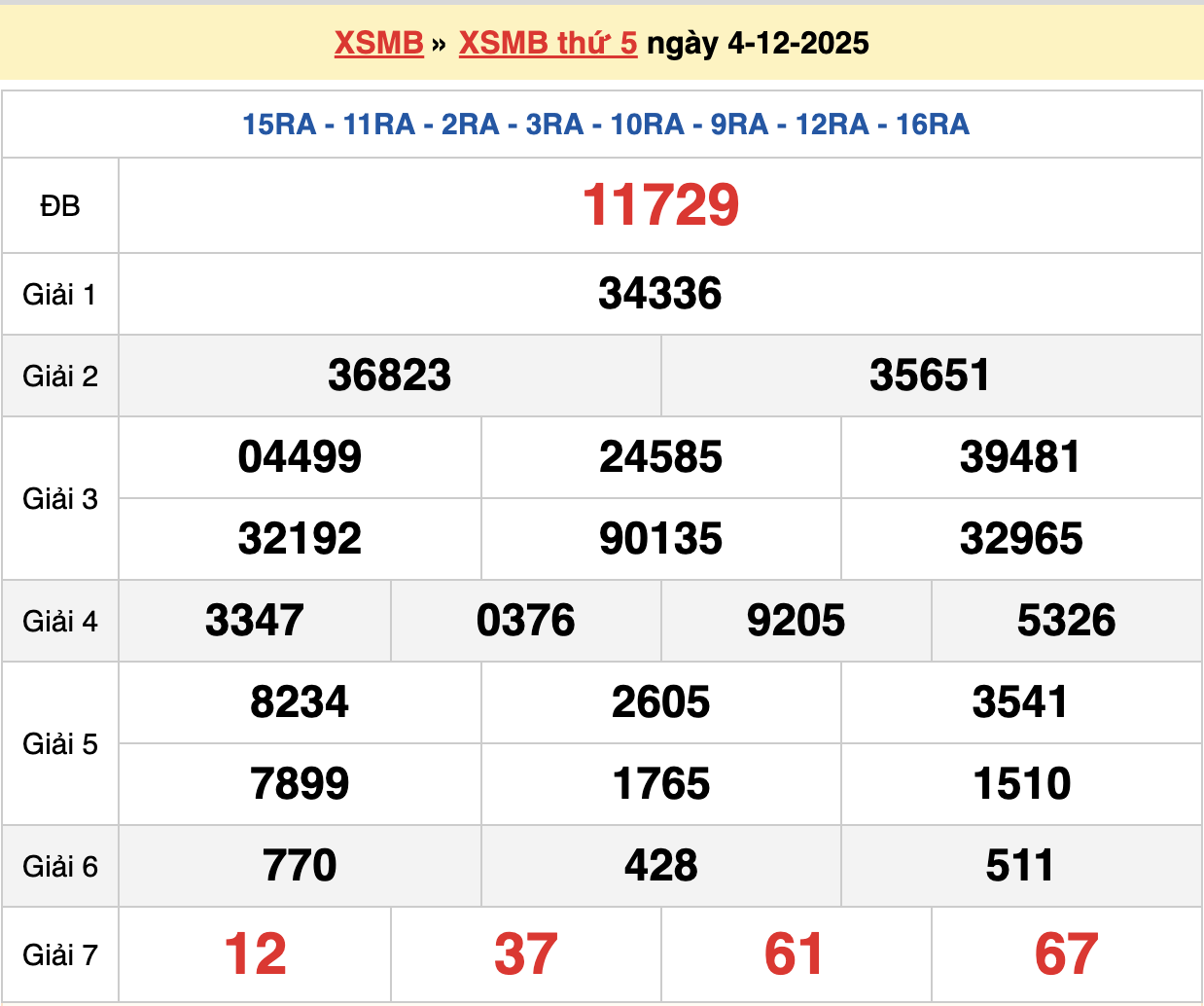 soi cầu xsmb ngày 05-12-2025