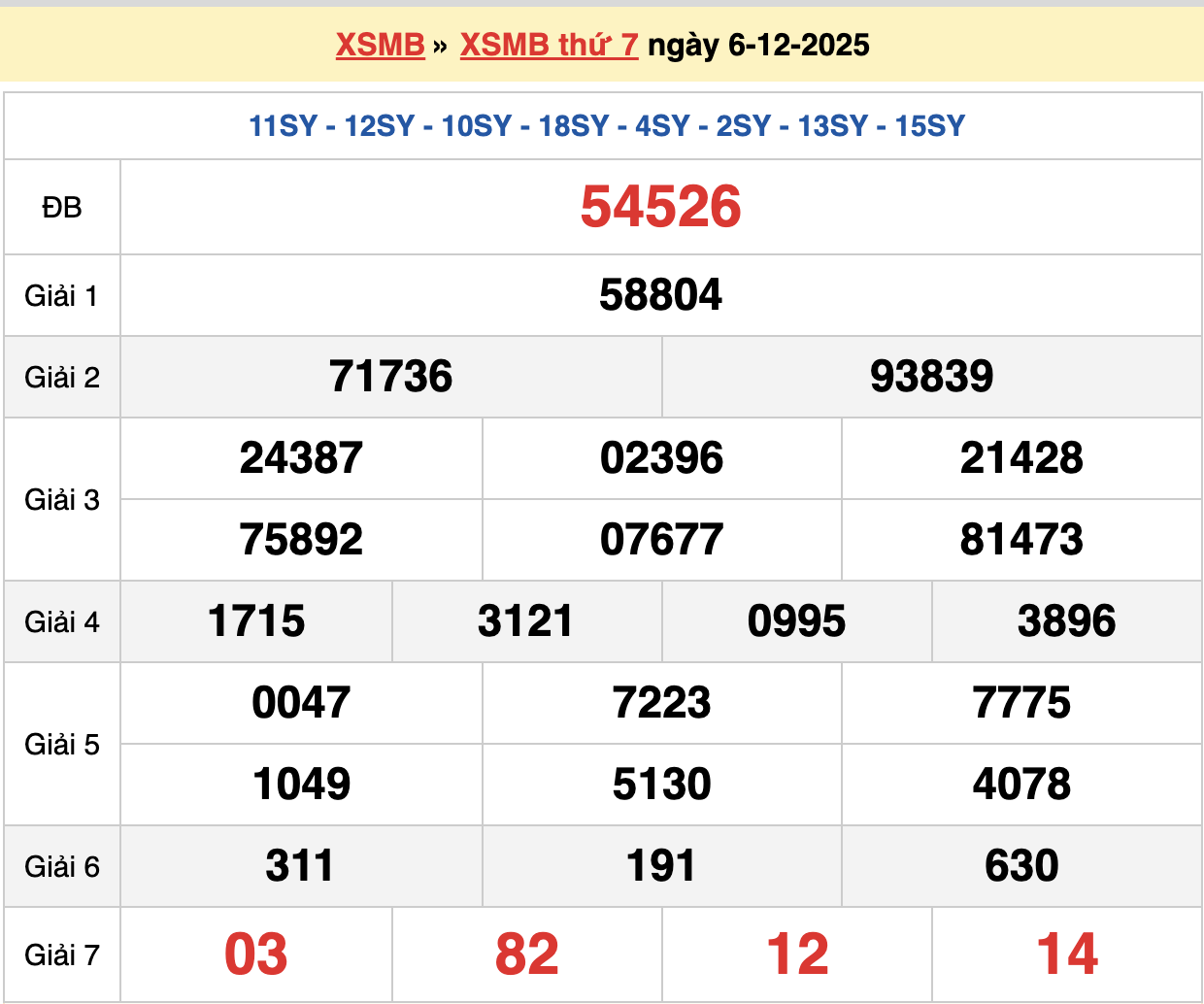 soi cầu xsmb ngày 07-12-2025