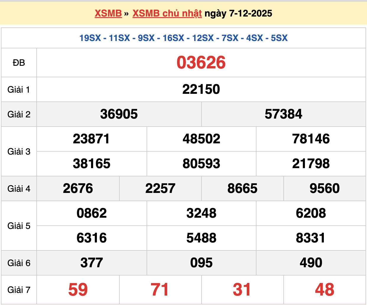 soi cầu xsmb ngày 08-12-2025