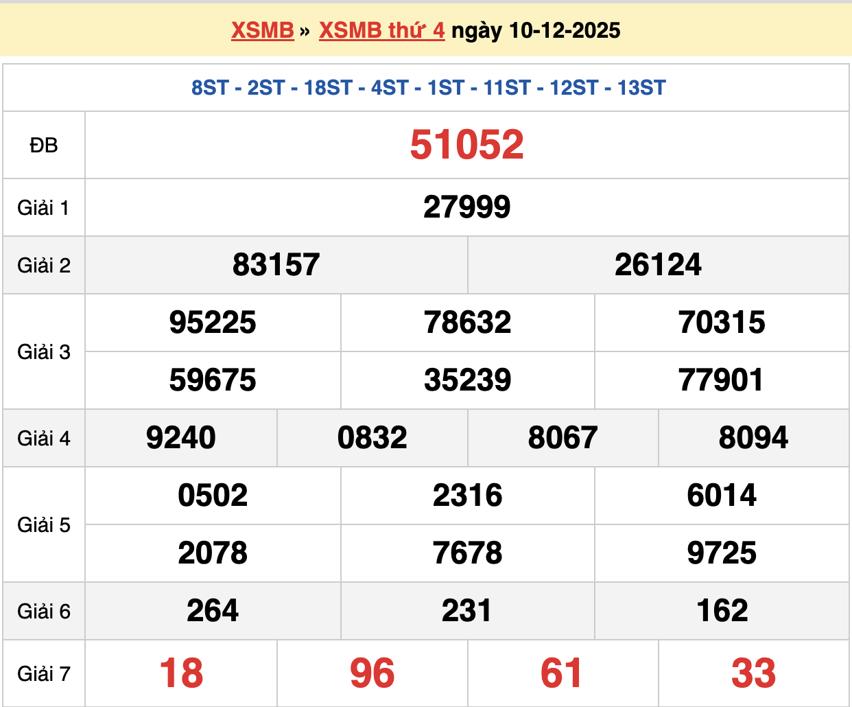 soi cầu xsmb ngày 11-12-2025