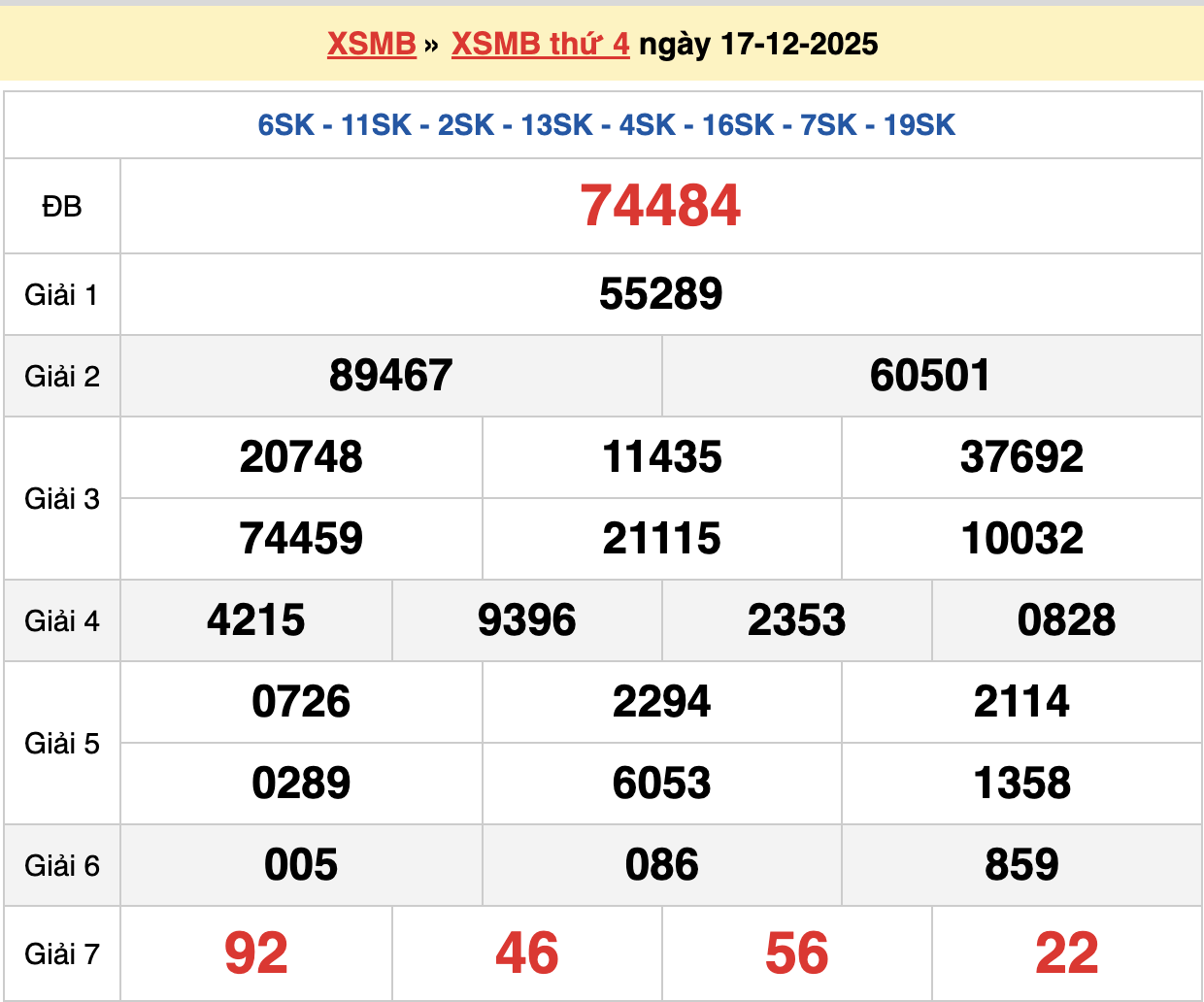 soi cầu xsmb ngày 18-12-2025