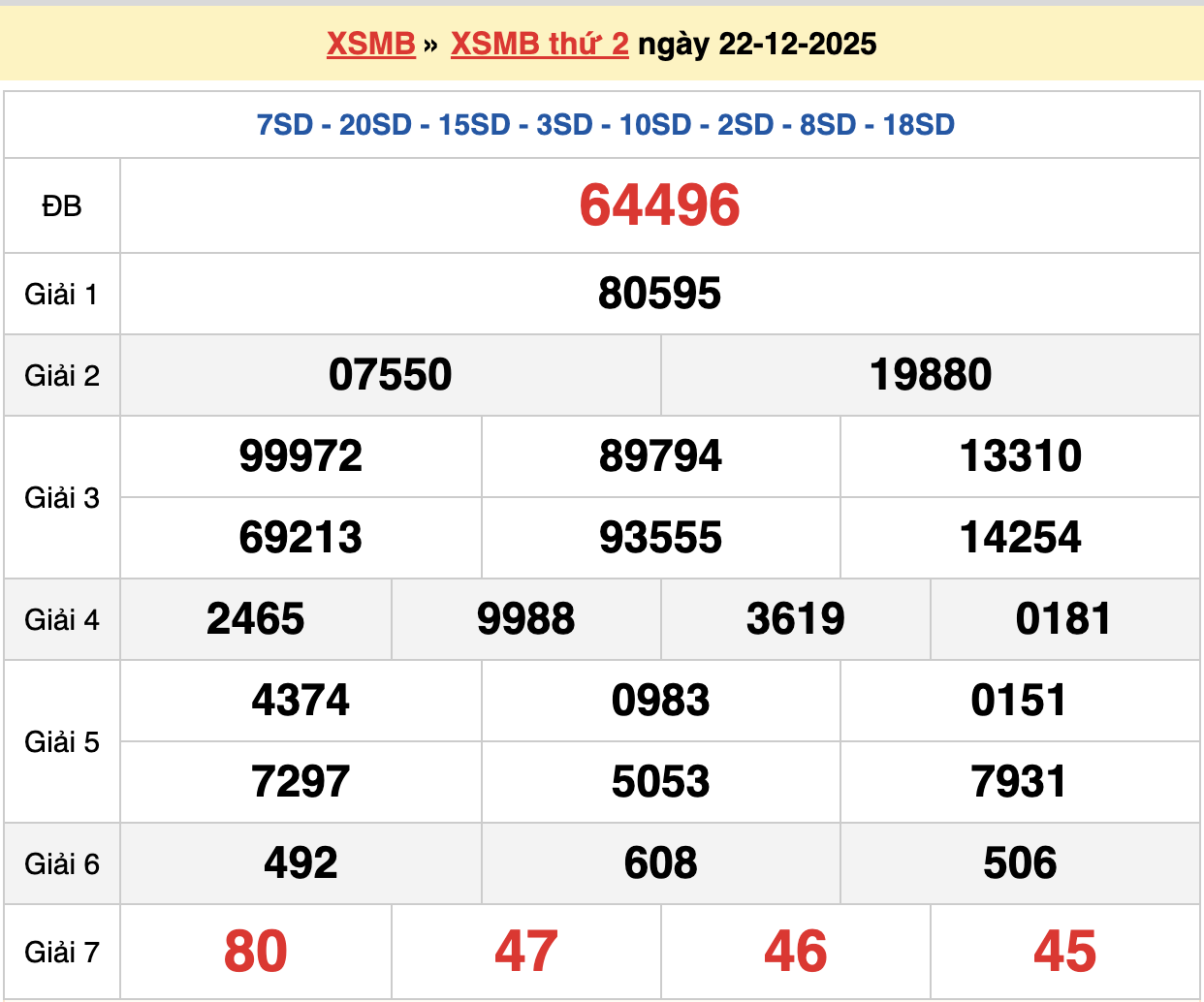 soi cầu xsmb ngày 23-12-2025