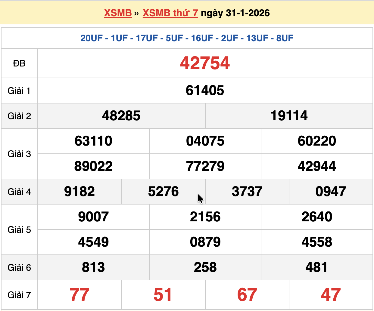 dự đoán xsmb ngày 01-02-2026