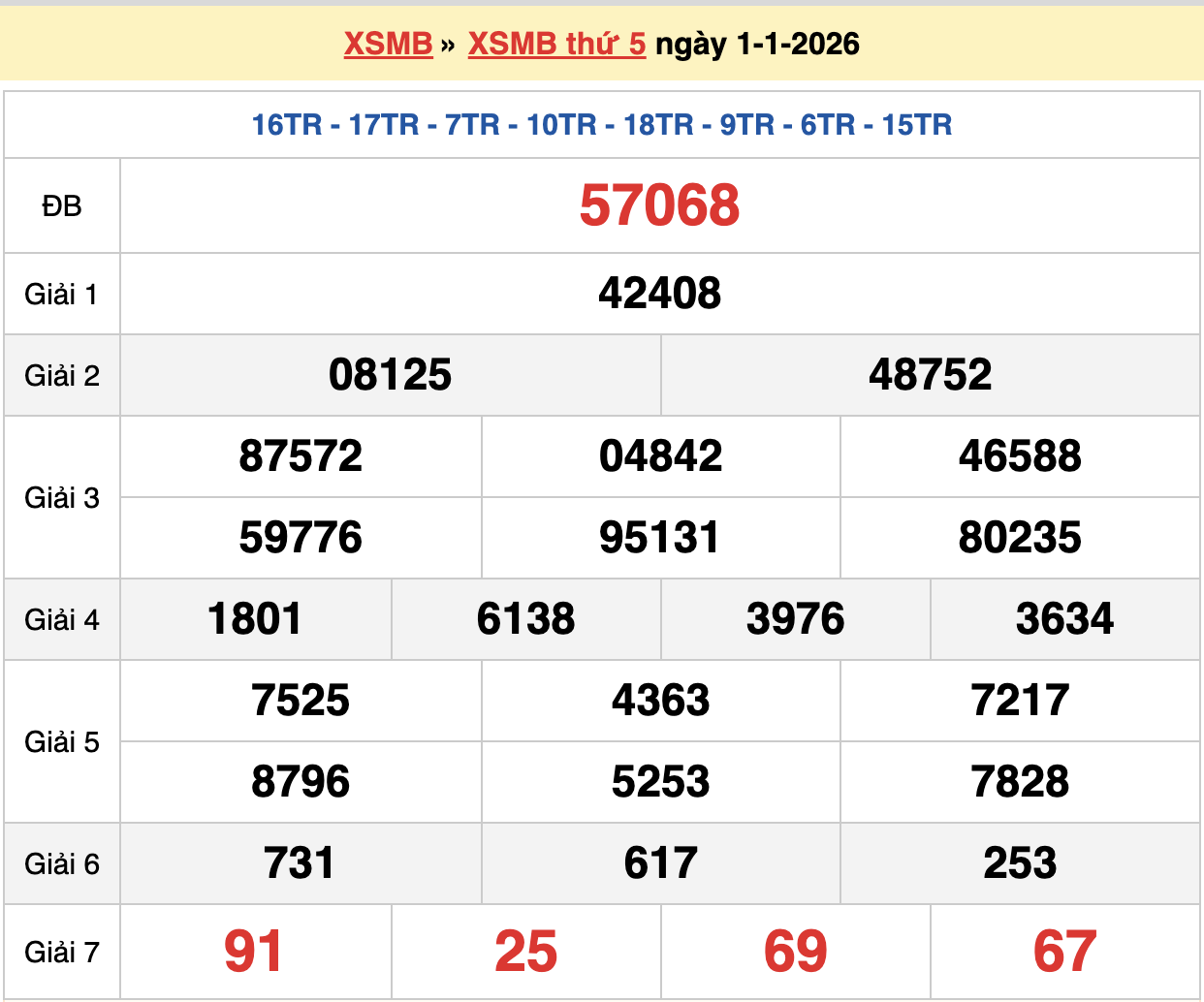 soi cầu xsmb ngày 02-01-2026