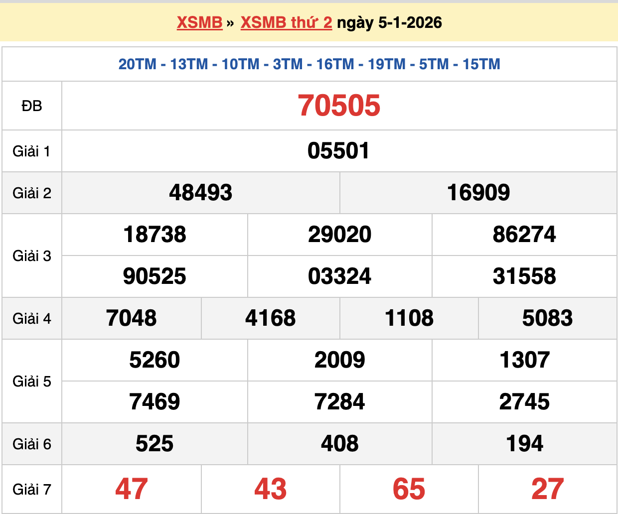 soi cầu xsmb ngày 06-01-2026
