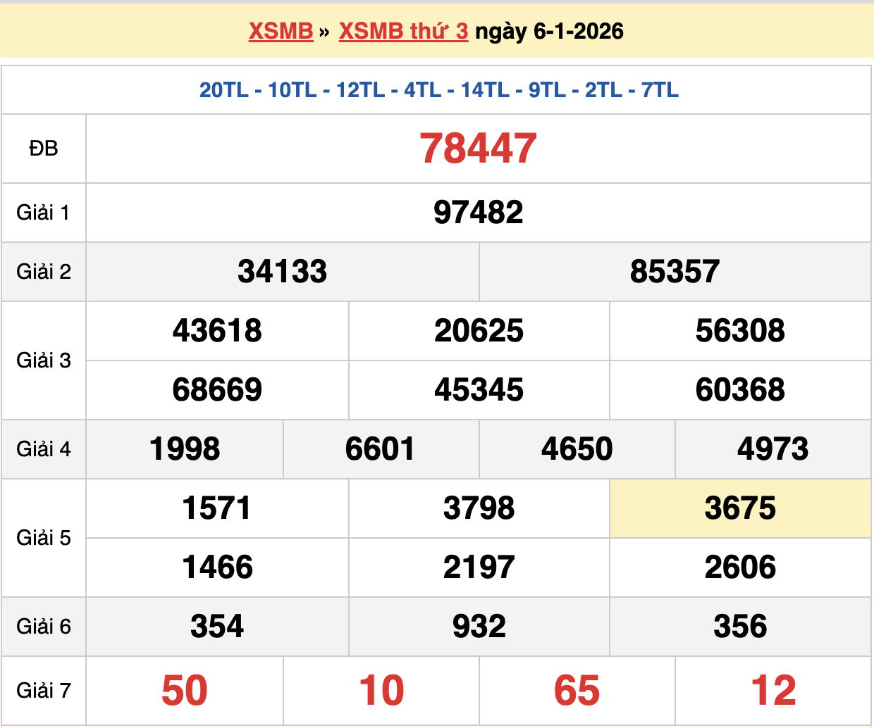 soi cầu xsmb ngày 07-01-2026