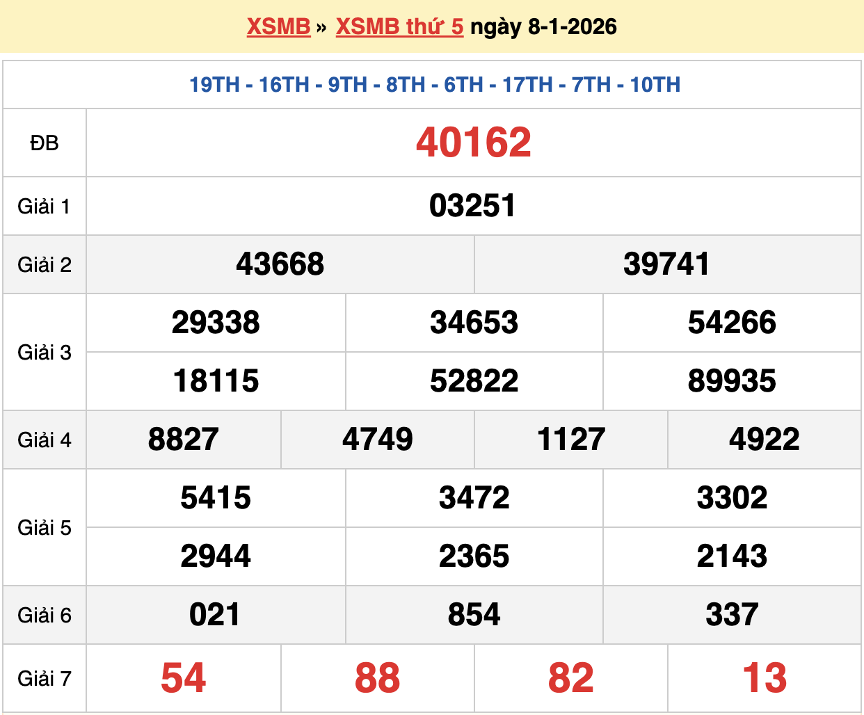 soi cầu xsmb ngày 09-01-2026