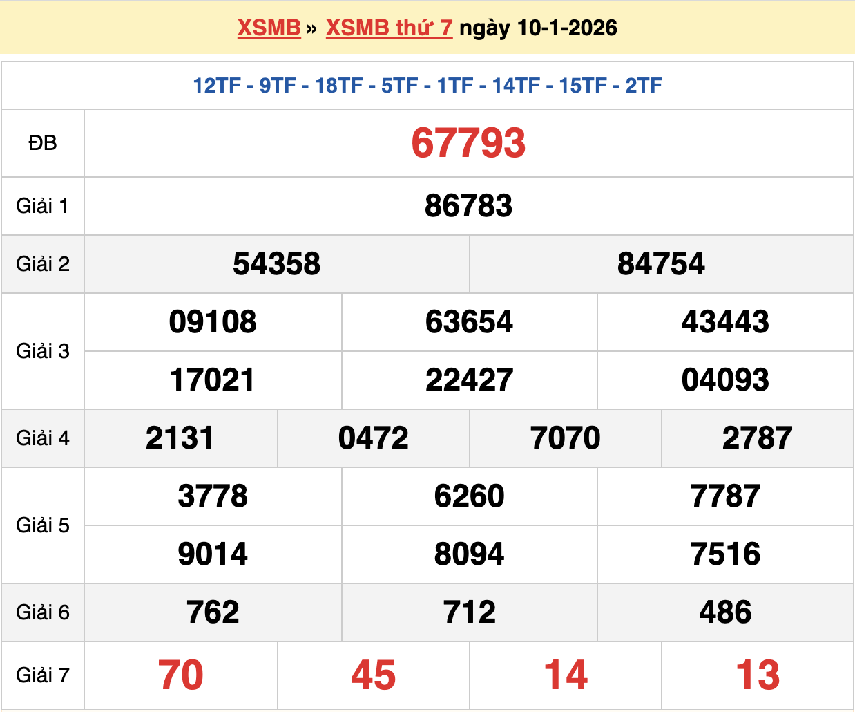 soi cầu xsmb ngày 11-01-2026