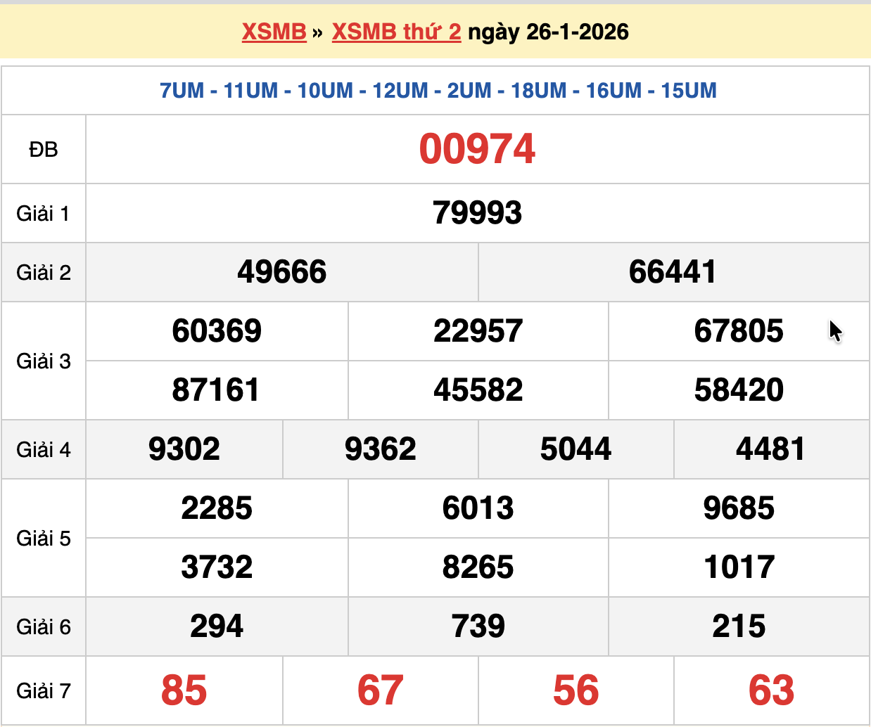soi cầu XSMB ngày 27/01/2026
