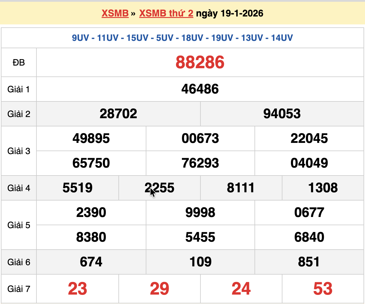 soi cầu XSMB ngày 20/01/2026
