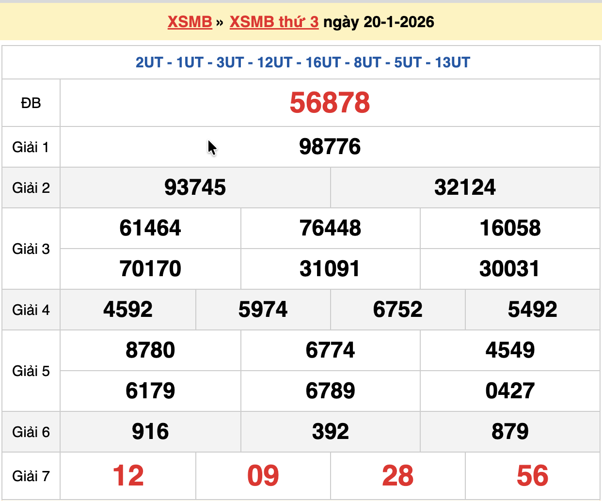 soi cầu XSMB ngày 21/01/2026
