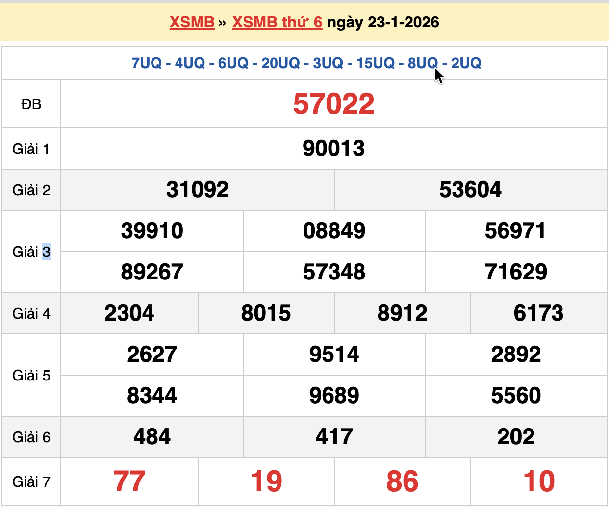 soi cầu XSMB ngày 24/01/2026