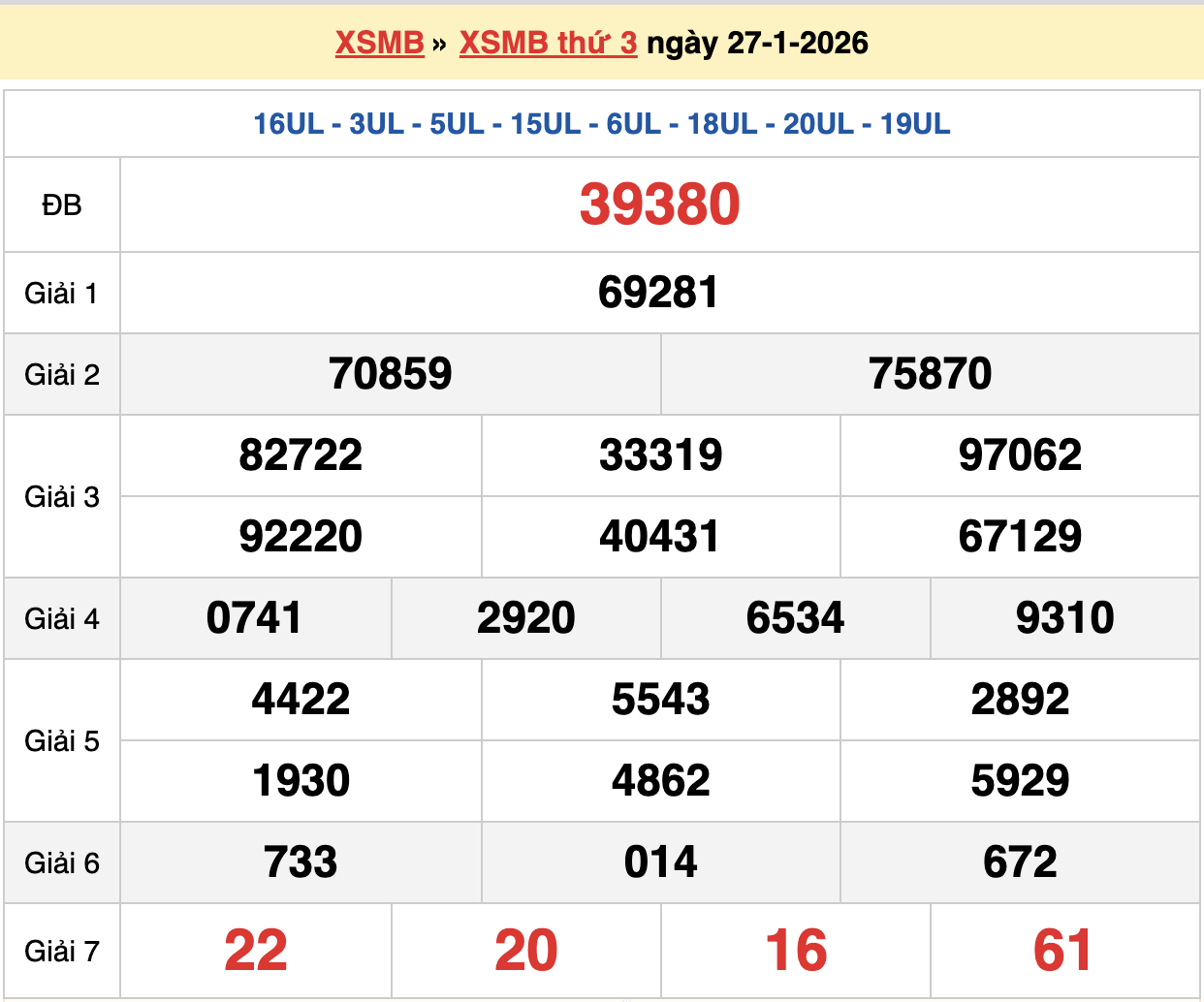 soi cầu XSMB ngày 28/01/2026