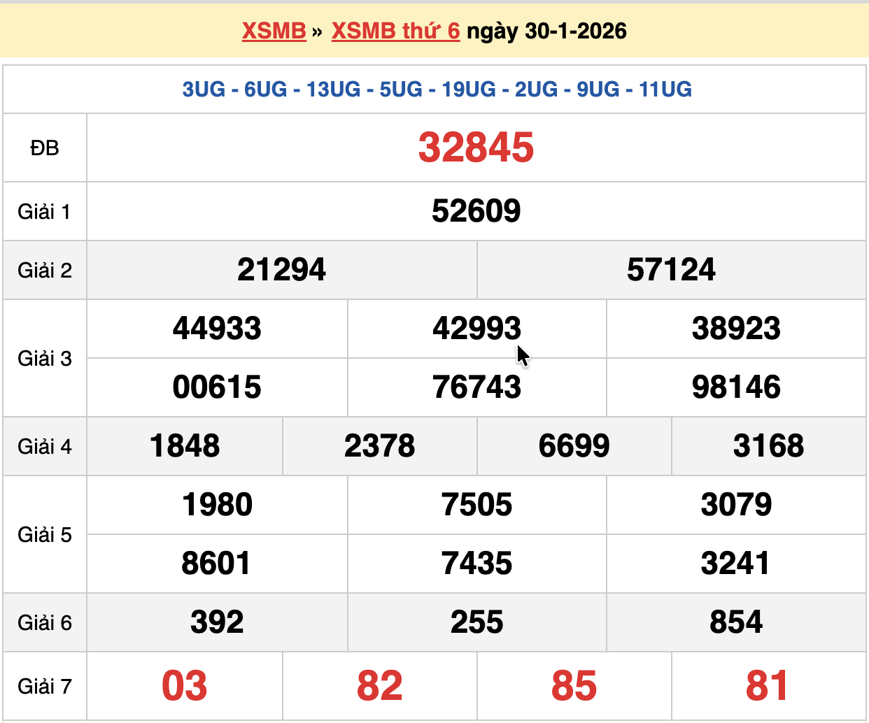 soi cầu XSMB ngày 31/01/2026