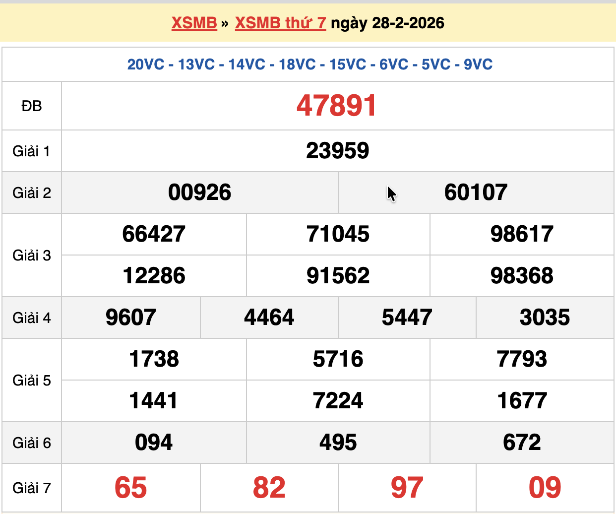 dự đoán xsmb ngày 01-03-2026
