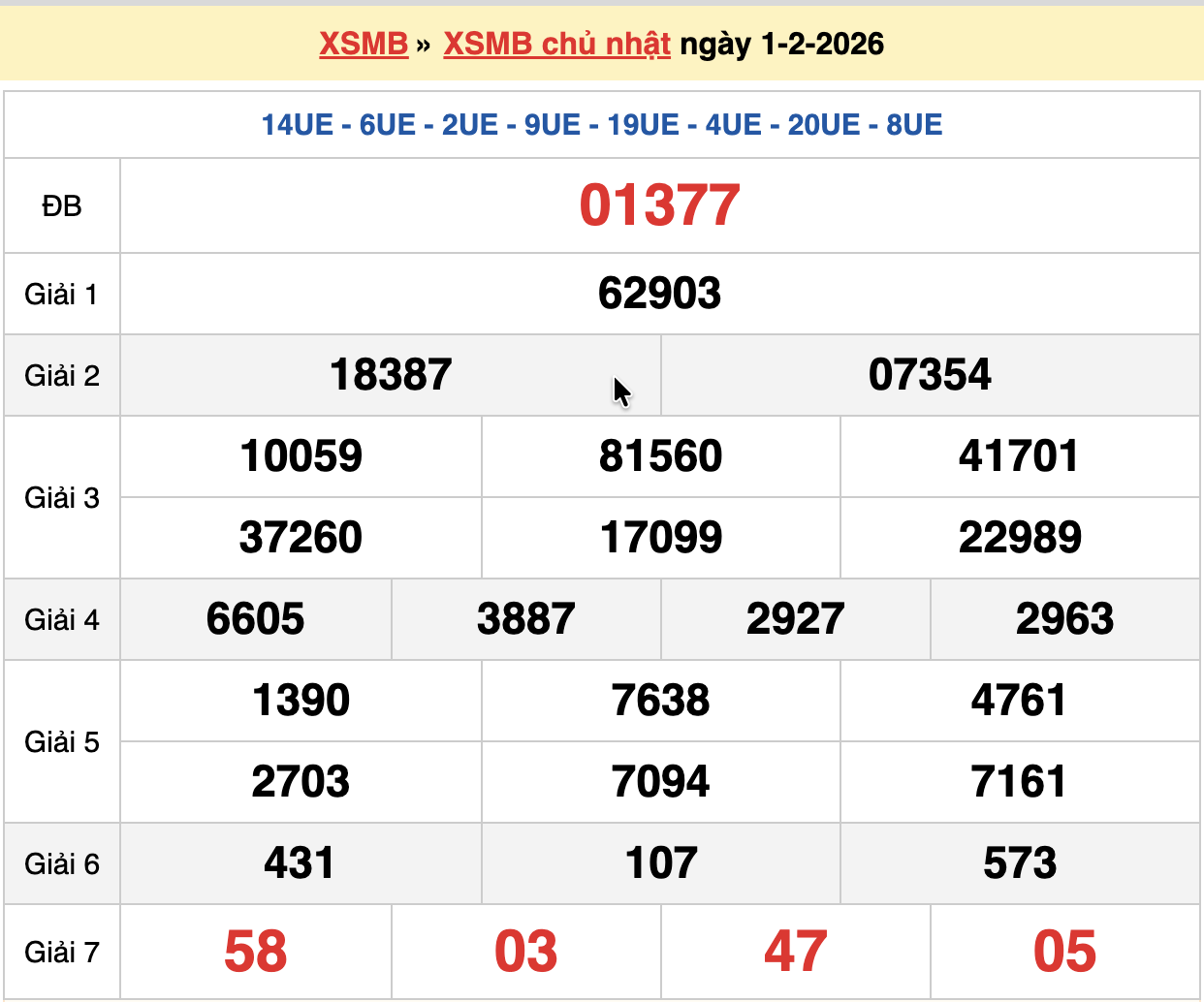 dự đoán xsmb ngày 02-02-2026