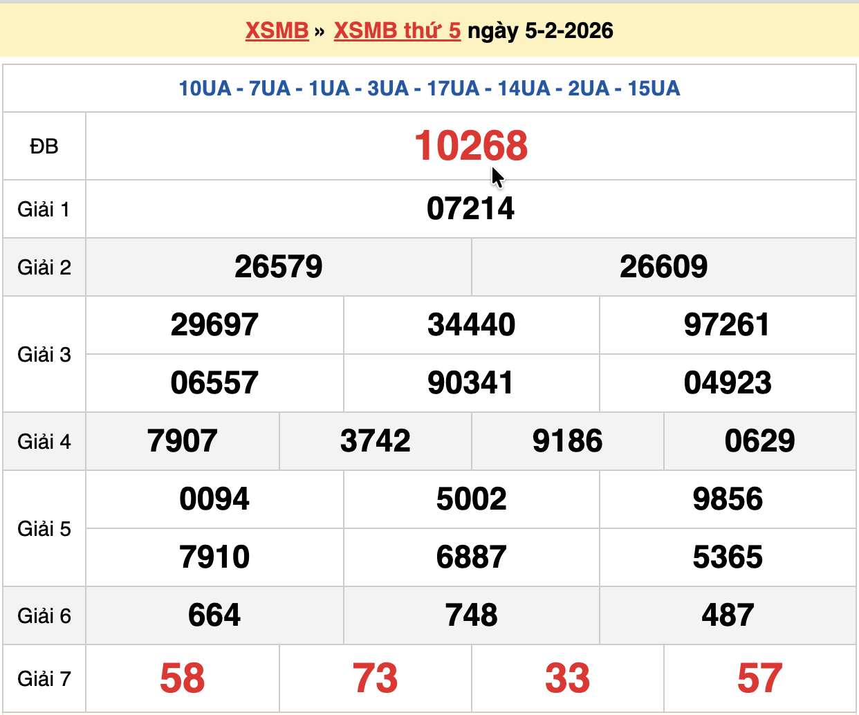 dự đoán xsmb ngày 06-02-2026