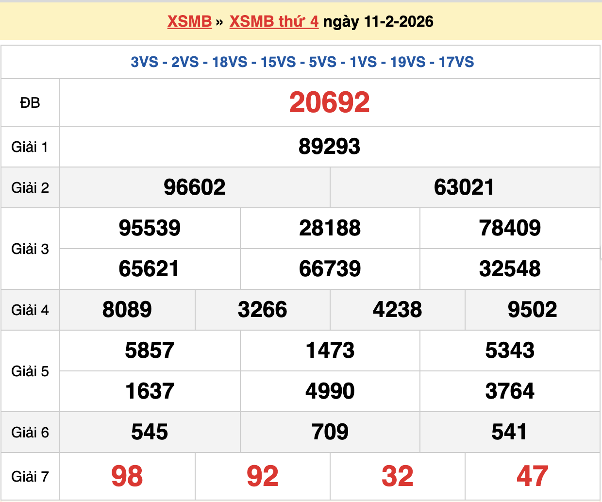 dự đoán xsmb ngày 12-02-2026