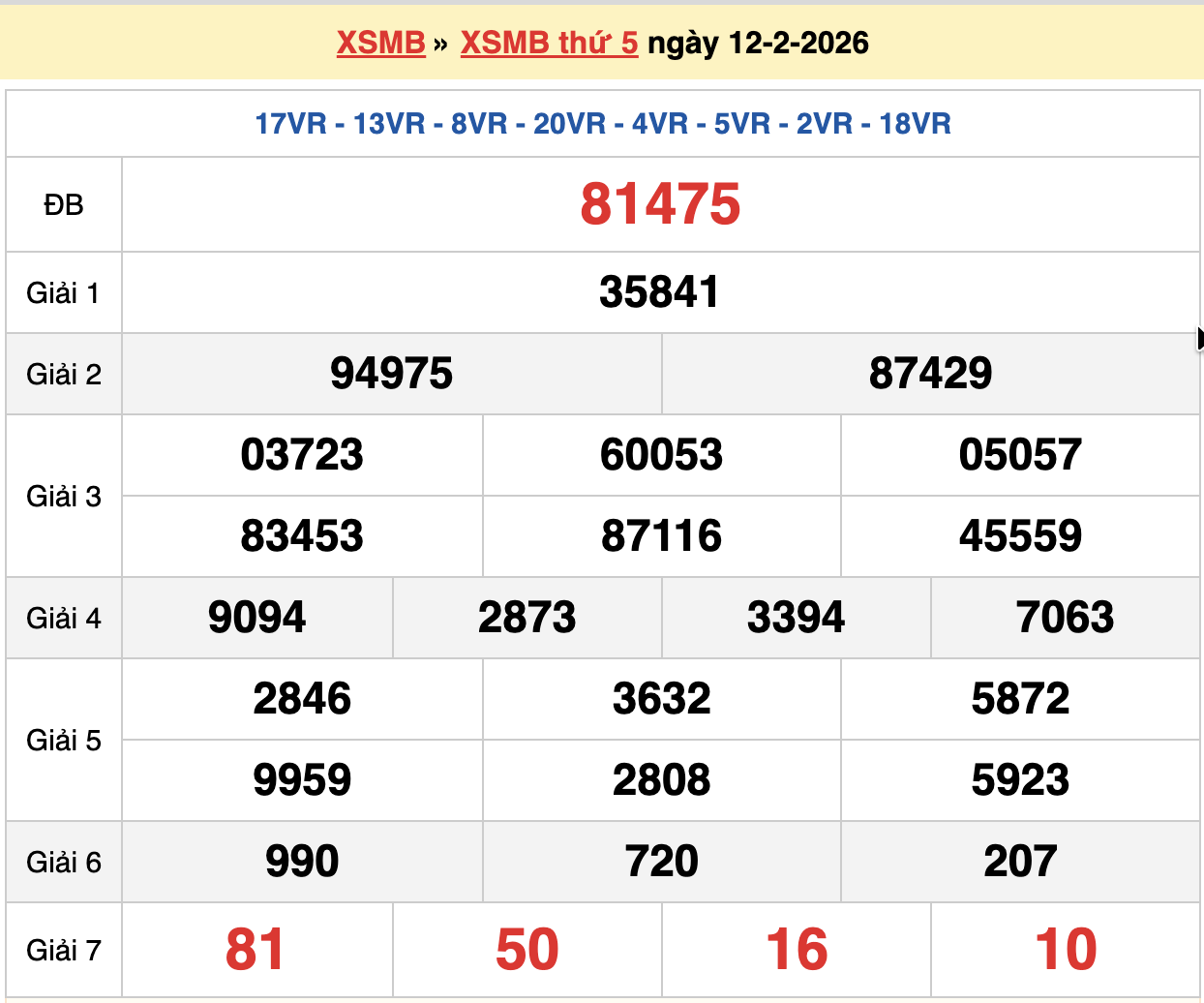 dự đoán xsmb ngày 13-02-2026