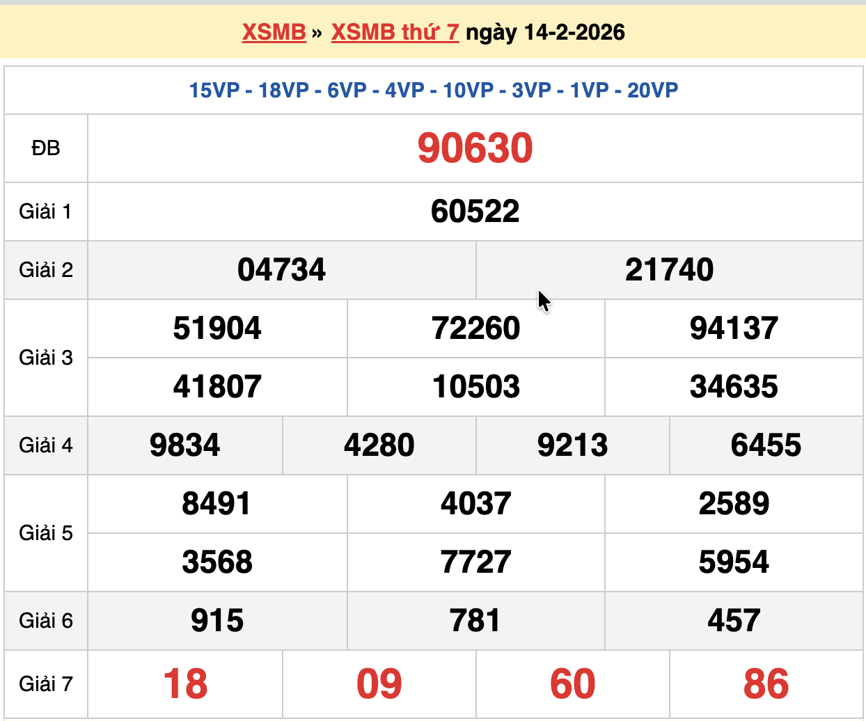 dự đoán xsmb ngày 15-02-2026