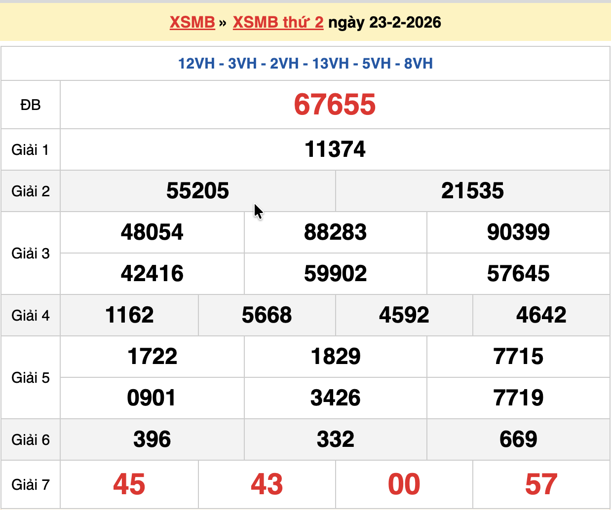 dự đoán xsmb ngày 23-02-2026