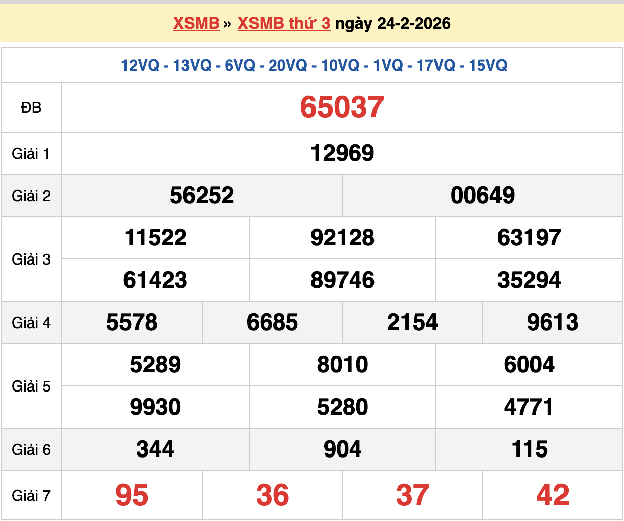 dự đoán xsmb ngày 25-02-2026