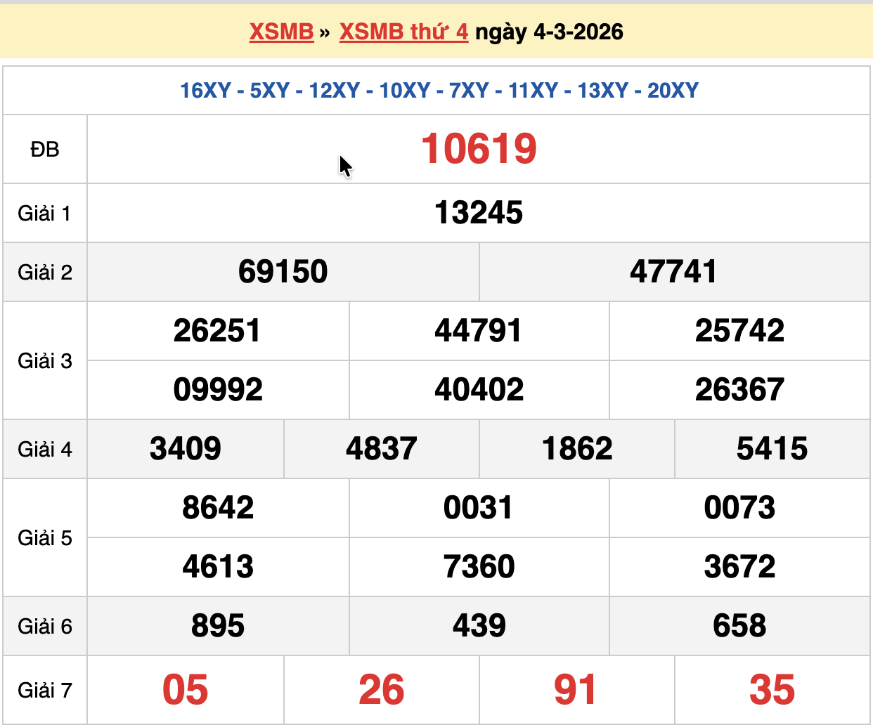 dự đoán xsmb ngày 05-03-2026