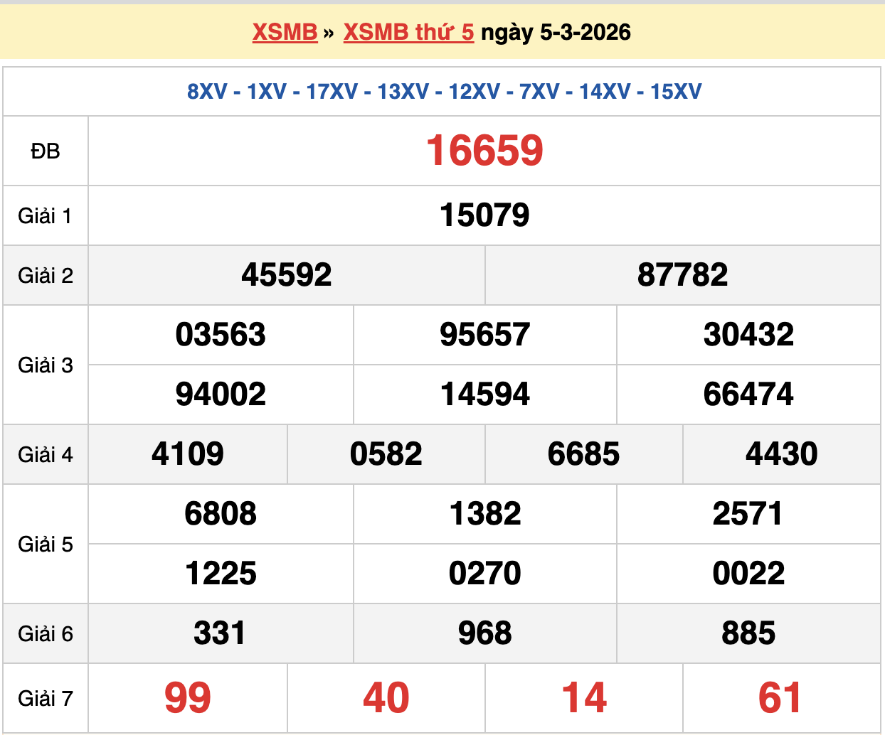 dự đoán xsmb ngày 06-03-2026