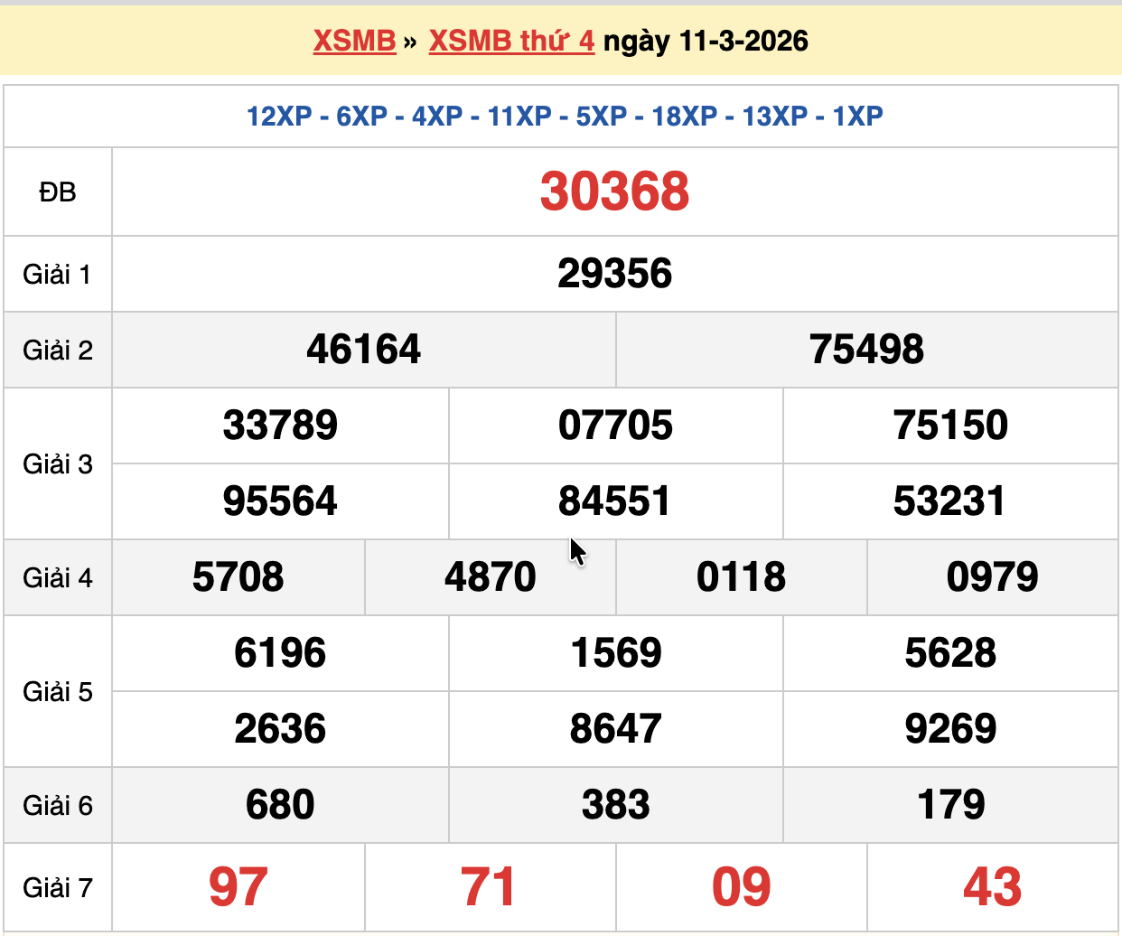 dự đoán xsmb ngày 12-03-2026