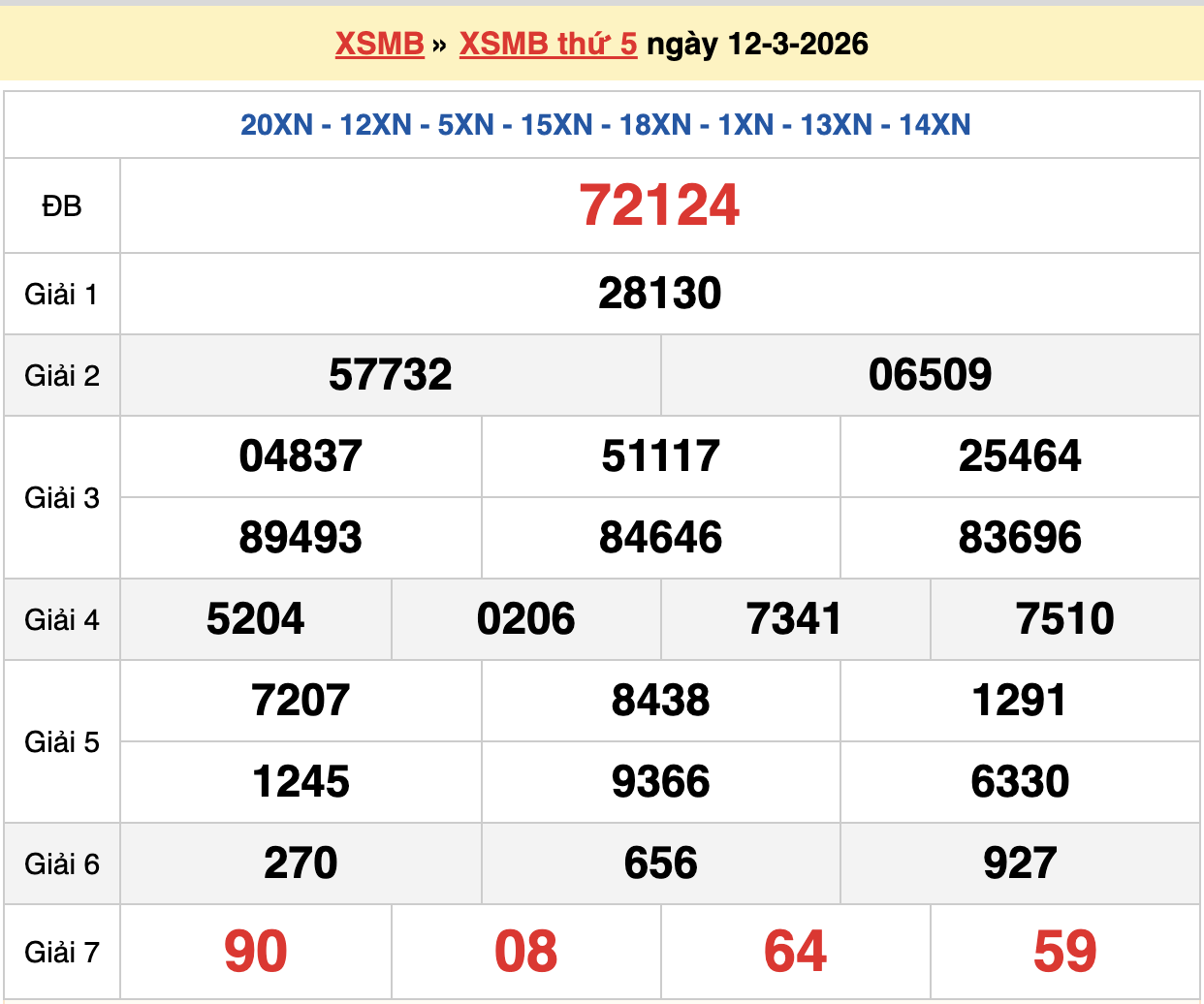 dự đoán xsmb ngày 13-03-2026