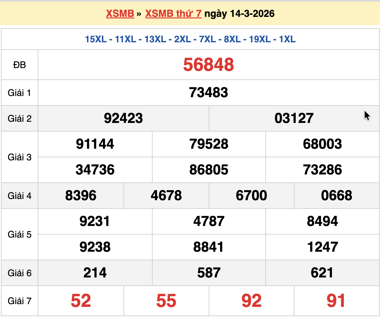dự đoán xsmb ngày 15-03-2026