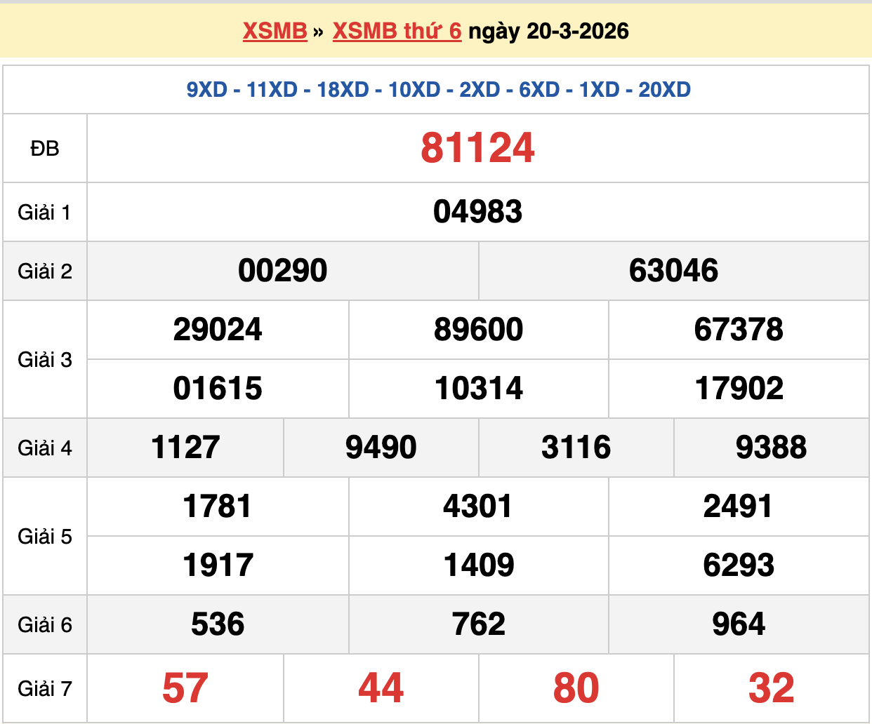 dự đoán xsmb ngày 21-03-2026