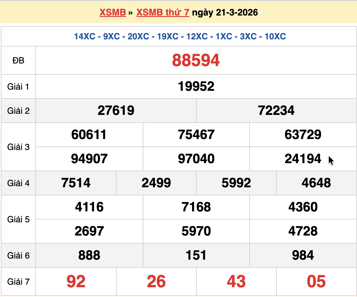 dự đoán xsmb ngày 22-03-2026