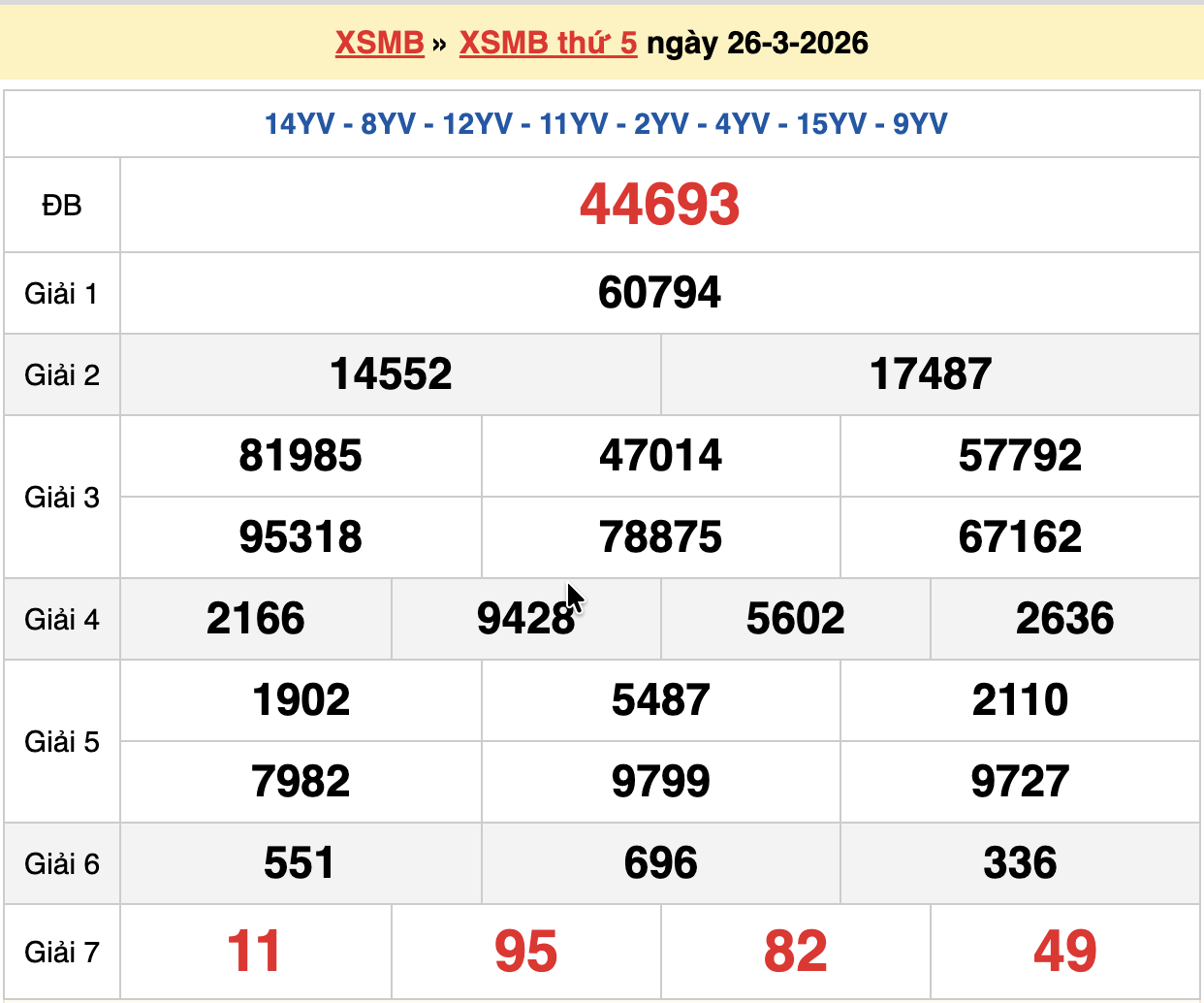dự đoán xsmb ngày 27-03-2026