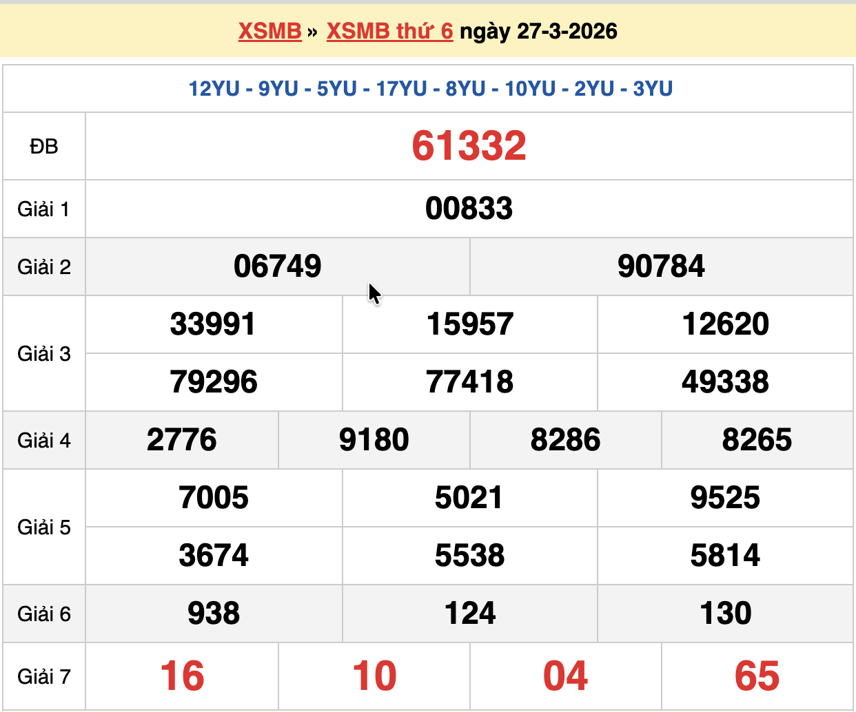 dự đoán xsmb ngày 28-03-2026