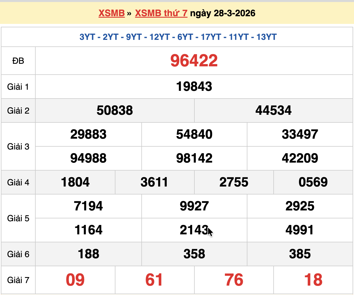 dự đoán xsmb ngày 29-03-2026
