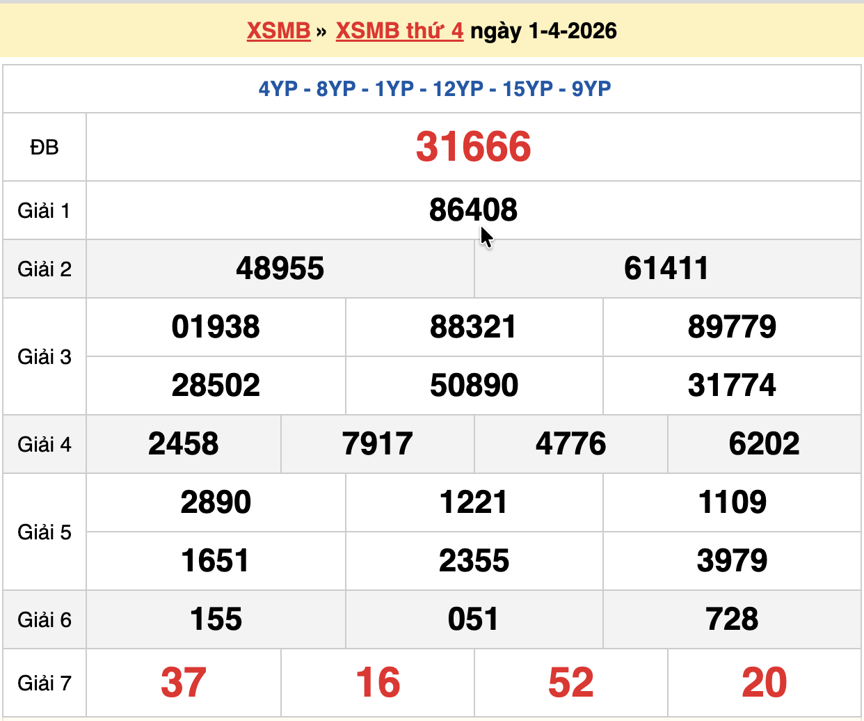 dự đoán xsmb ngày 02-04-2026