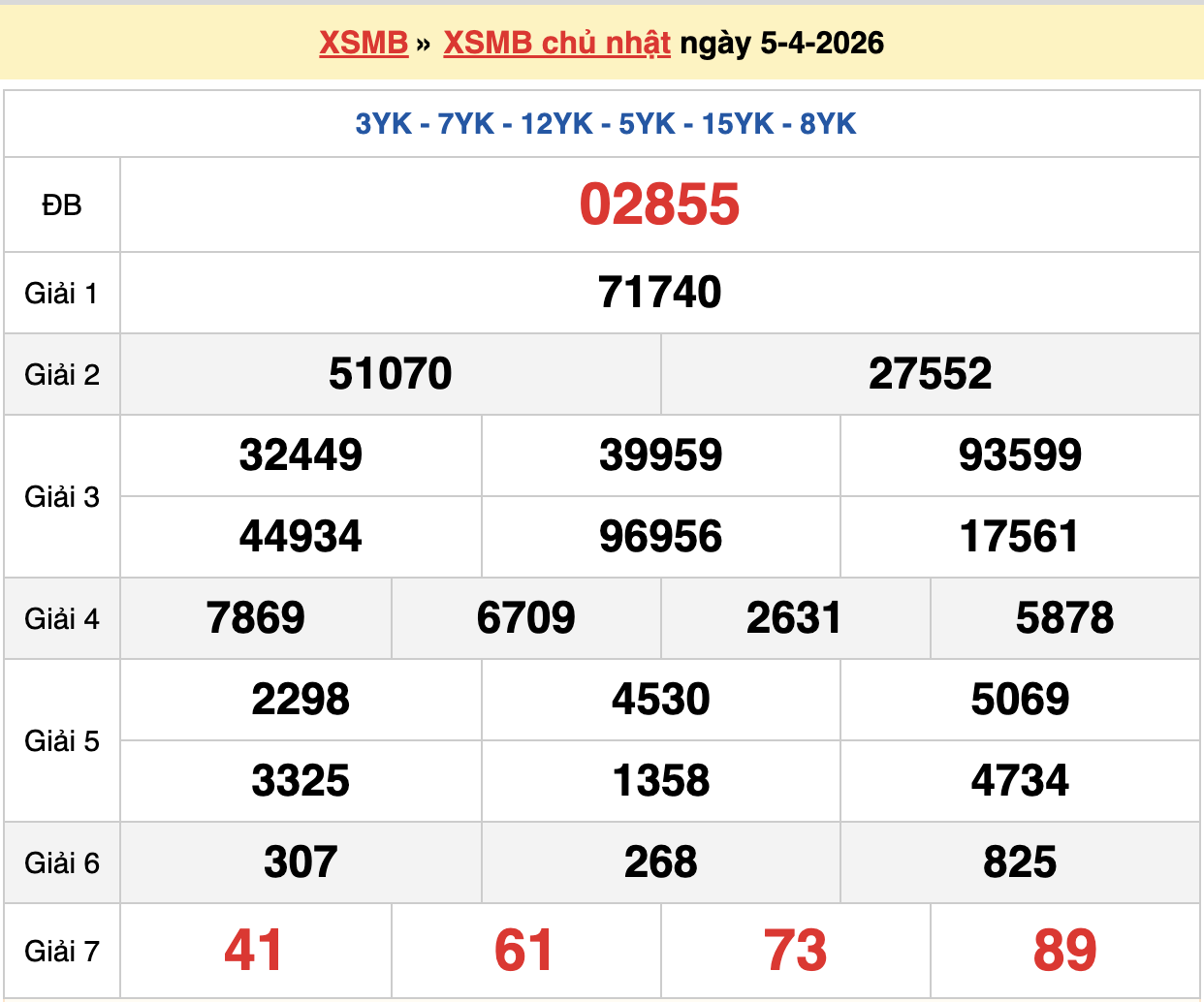 dự đoán xsmb ngày 06-04-2026