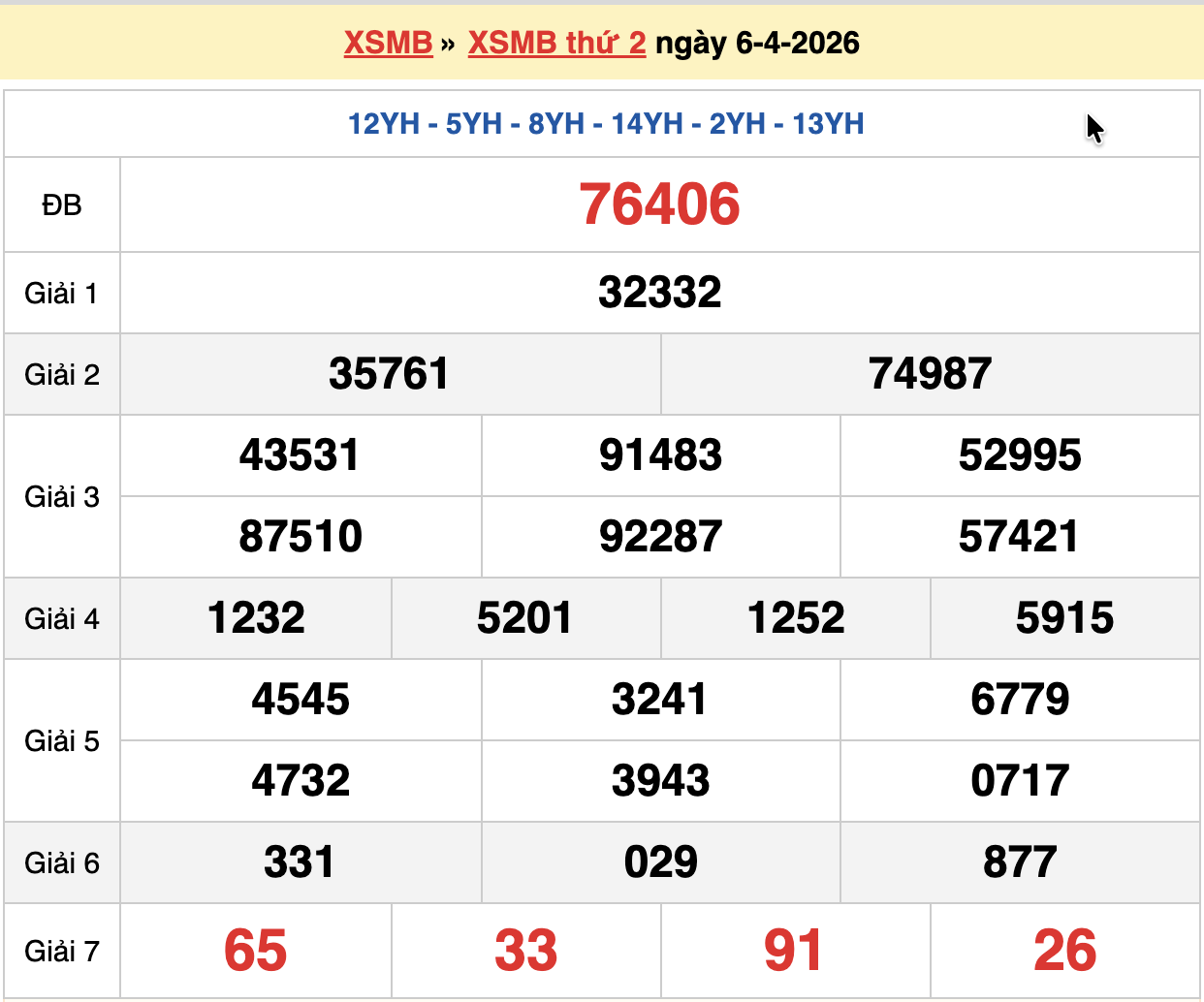 dự đoán xsmb ngày 07-04-2026