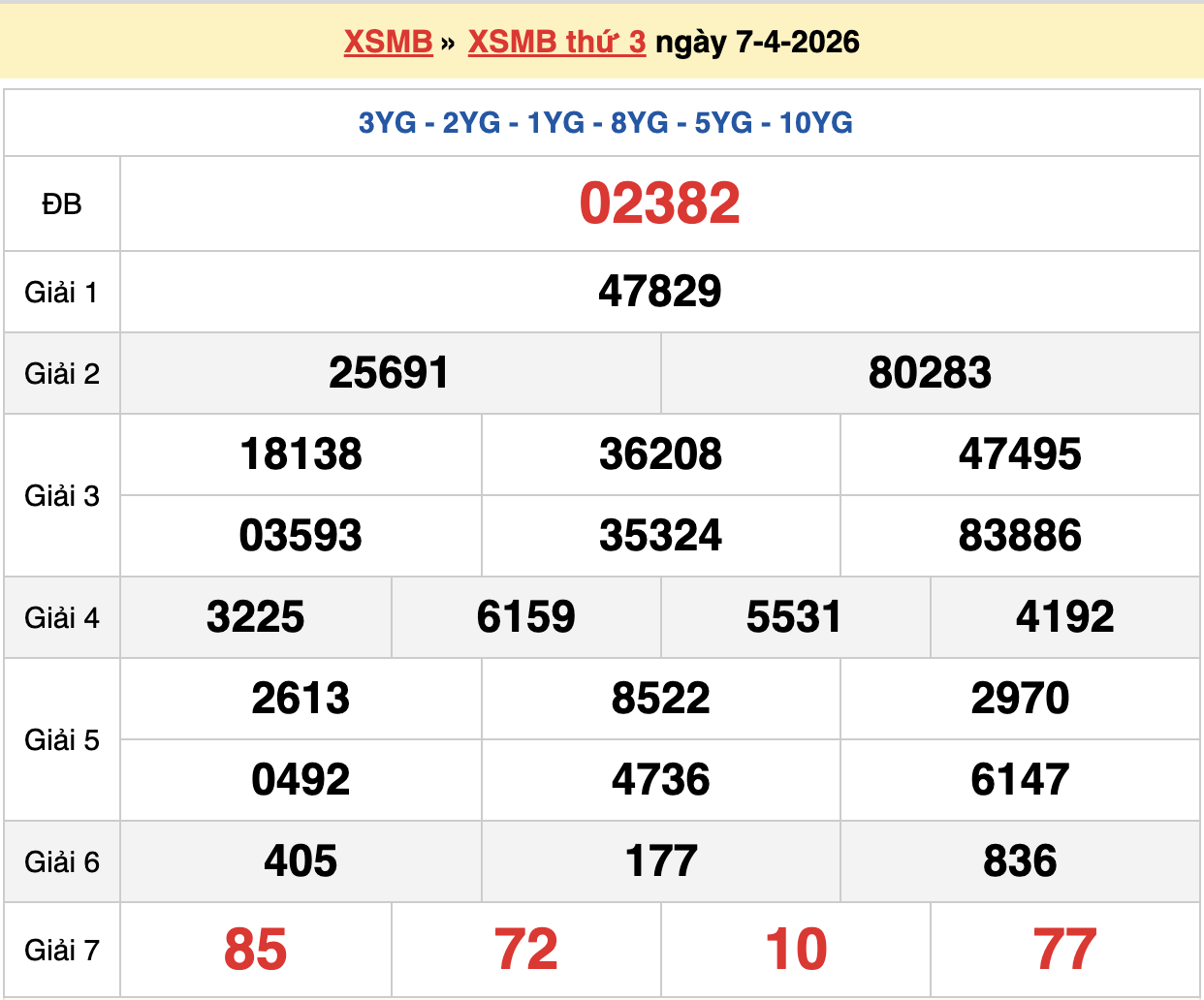 dự đoán xsmb ngày 08-04-2026